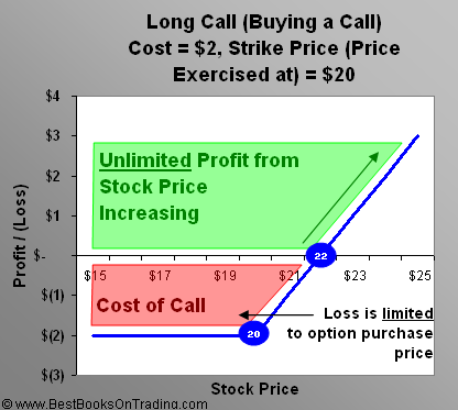 what is the maximum current value that a call option and a put option can have